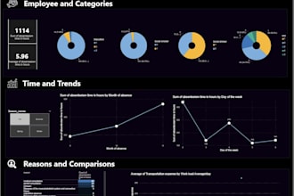 create interactive power bi dashboards and reports