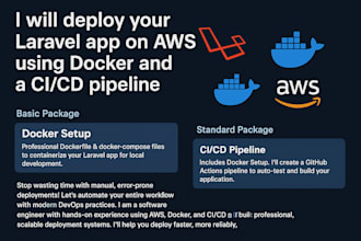 dockerize and deploy your application on AWS with ci cd