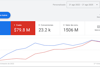 google ads, branding, copywrite de sitios web