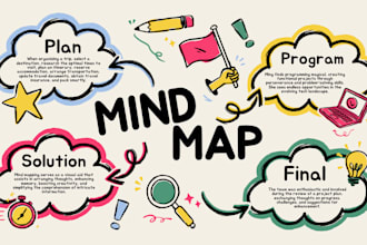 create colorful flowcharts, concept and mind maps