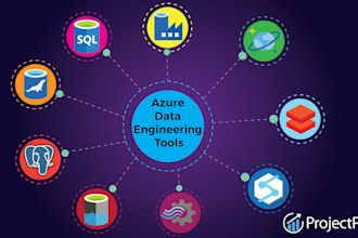develop etl pipeline using azure data factory, databricks and ms fabric