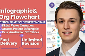 design professional medical infographics, posters, and educational illustrations