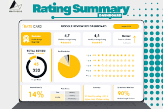 build google sheets interactive dashboards and reports