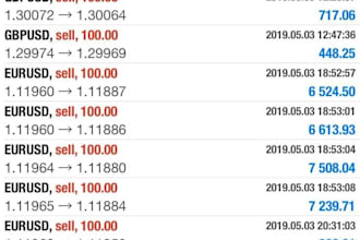 provide an automated profitable forex trading bot, trading bot, forex bot