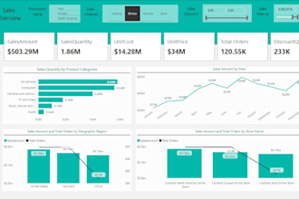 build storytelling power bi dashboard for effective decisions