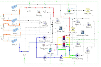 do a simulation of a solar thermal facility