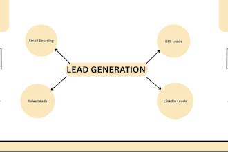 research targeted list for your niche