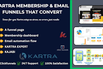 build high converting kartra membership site onboarding deck email automation