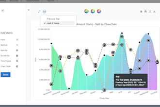 be your salesforce developer for lwc, apex and apis