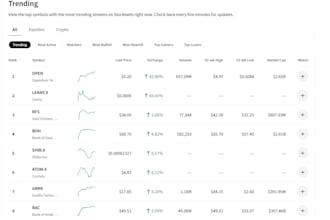 promote your stocktwits ticker to appear in the trending list