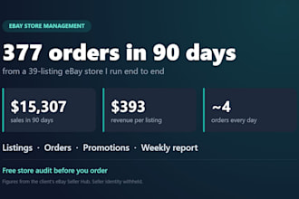 manage your ebay store, listing optimization, orders and promotions