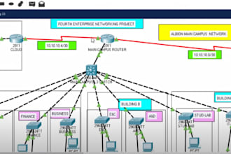 cisco packet tracer and gns3 projects