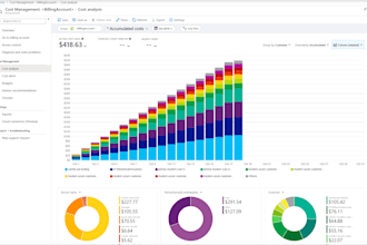 review and optimize azure spending, help to save cost