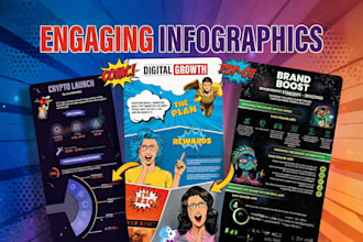 design an engaging custom infographic within 24 hours