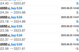 unlock power automated forex trading, forex trading bot, forex bot, trading bot
