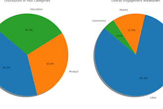 do data analysis usnig python libraries like pandas , numpy,matplotlib