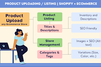 upload products to shopify, or any ecommerce store