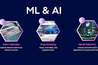 do machine learning, programming and data science tasks