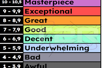sell a list of movies and TV shows for life, with ratings