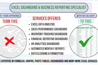 create excel dashboards, KPI reports, automated business analysis