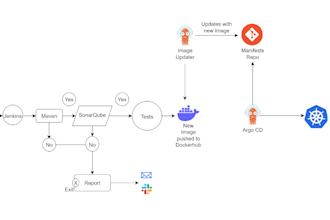 automate deployments with scalable cicd pipelines