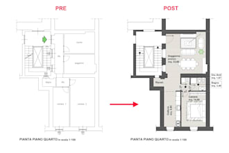 planning, internal redistribution of properties