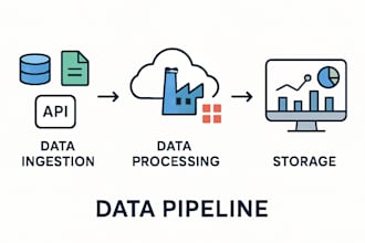 build, optimize, fix and automate reliable data pipelines