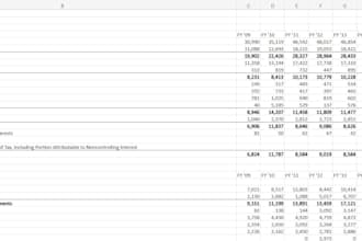 clean, organize, and optimize excel and CSV spreadsheets