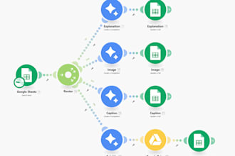 make ai automations using make or zapier, chatbots, task, business automation