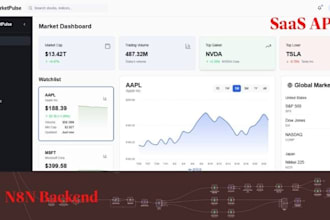 build a custom ai saas business powered by n8n lovable custom code automation