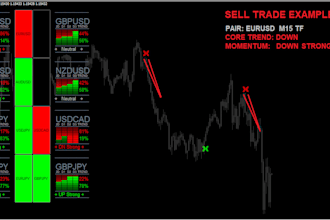 setup forex trading bot, forex trading,trading bot, mt4,mt5, forex trading robot