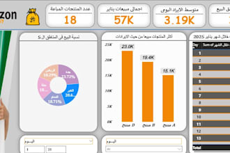 analyze your data with microsoft power bi professionally