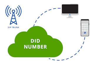 configure did number with sip trunk to any of your call centre, auto dialer voip