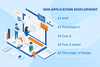 develop and maintain professional websites or applications