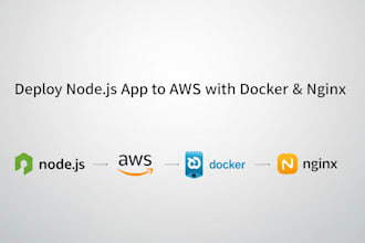 deploy your nodejs app to AWS with docker nginx and SSL