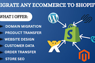 clone website migrate squarespace godaddy magento wordpress wix to shopify