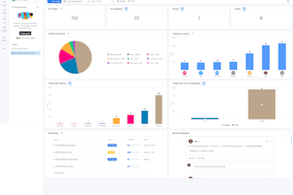 provide expert project and operations management support