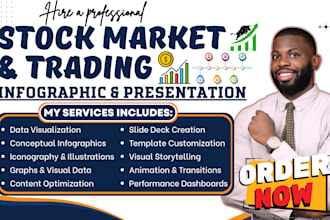 design custom infographics and presentation on stock market ebook, forex trading