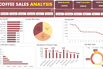 make excel pivot tables charts and dashboards