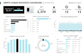 create sales, finance, or marketing dashboards in power bi