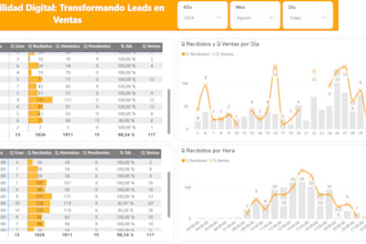 create powerful dashboards in power bi, tableau, or looker