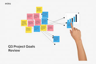 design, optimize, and facilitate interactive miro boards for your projects