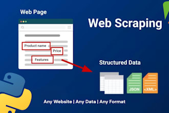 scrape any website, web data scraping python,octaparse,apify,zillow,yellow,ebay