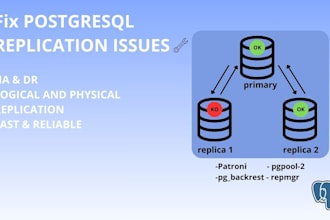 fix and troubleshoot postgresql streaming and logical replication issues