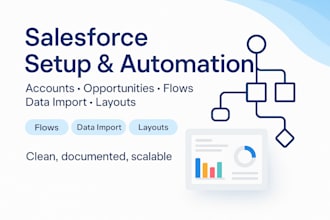 be your salesforce developer, admin and consultant