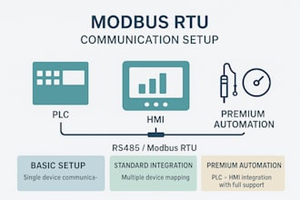 modbus rtu communication for plcs and devices
