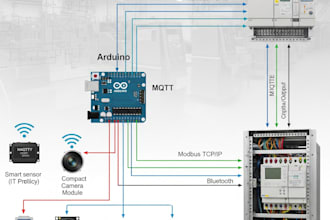 integrate arduino and iot devices with plcs for automation