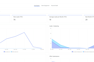 build an ai powered custom CRM in smartsuite with automation and dashboards