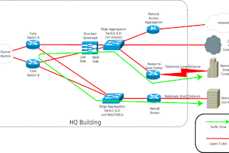 fix unifi, cisco, fortinet, mikrotik networking issues and cisco packet tracer