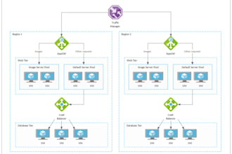 set up, and manage AWS and azure cloud infrastructure